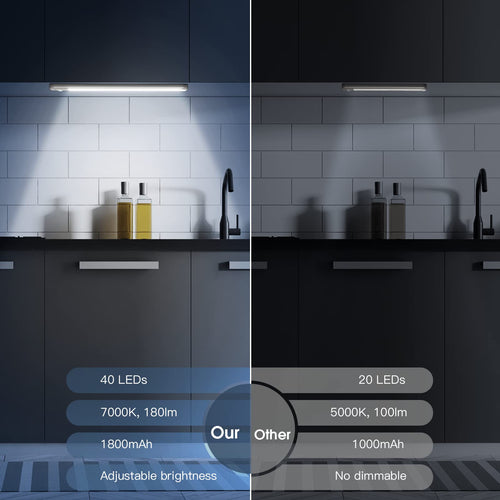 **Rechargeable Motion Sensor Lights (2-Pack)** — wireless, dimmable under-cabinet lighting with motion detection, perfect for kitchens, closets, stairs, and other dark spaces.